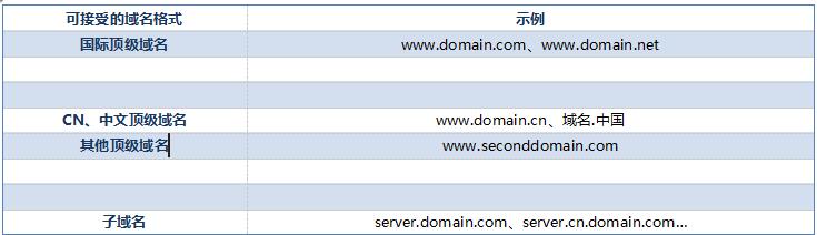 域名支持